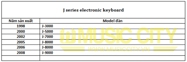 Music City – Tổng Kho Piano, Guitar, Organ | Dịch Vụ Giáo Dục Âm Nhạc