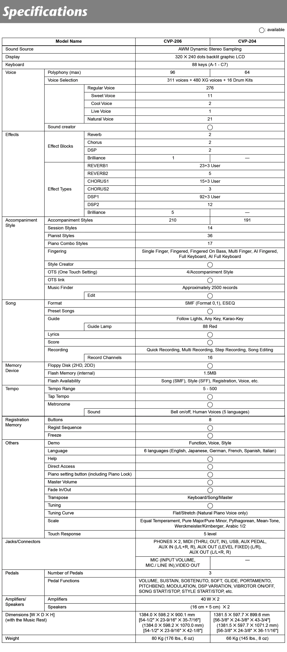 Music City – Tổng Kho Piano, Guitar, Organ | Dịch Vụ Giáo Dục Âm Nhạc