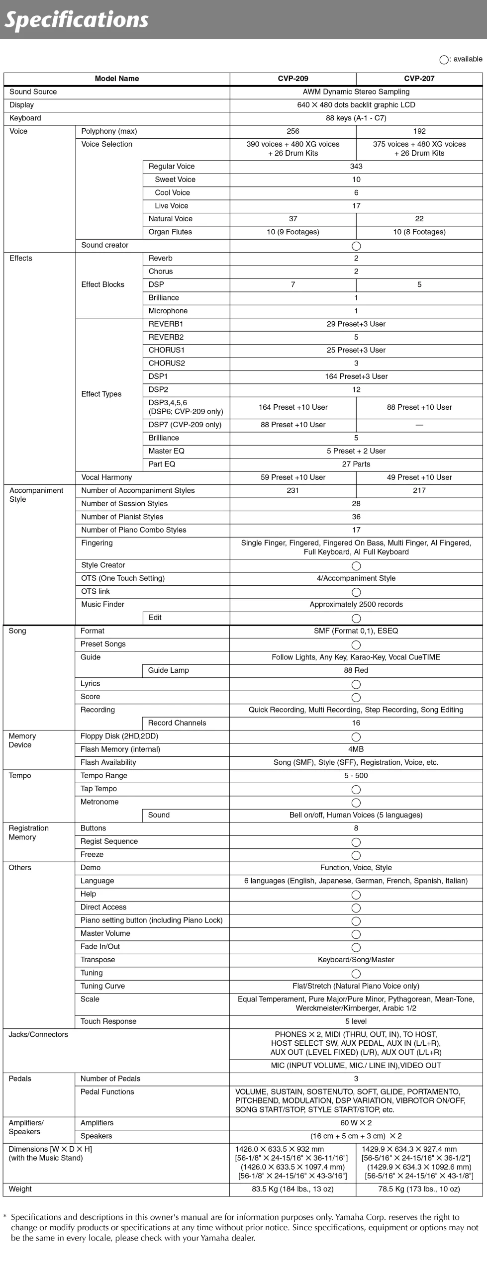 Music City – Tổng Kho Piano, Guitar, Organ | Dịch Vụ Giáo Dục Âm Nhạc